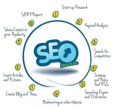 優化網站建設與SEO策略，有效解決大型網站收錄問題